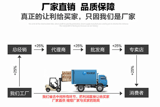 我们工厂直接面对消费者.png